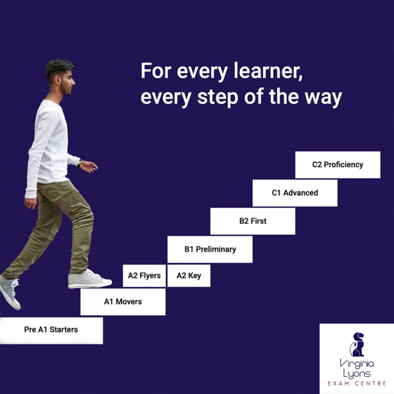 Los distintos niveles de inglés y sus certificados