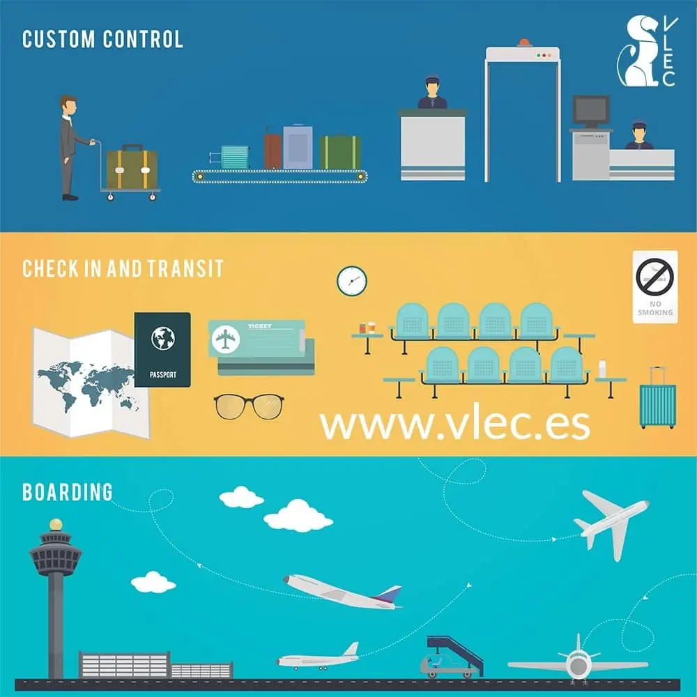 Frases Utiles En Ingles En El Aeropuerto Blog Cambridge English Vlec